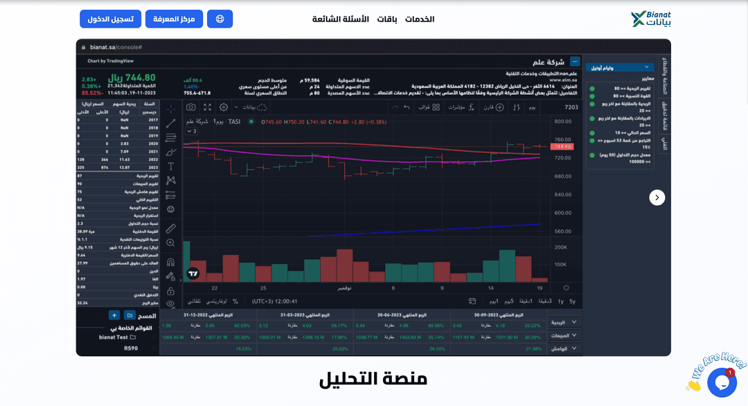 Bianat - Saudi Stock Market Analytics Platform