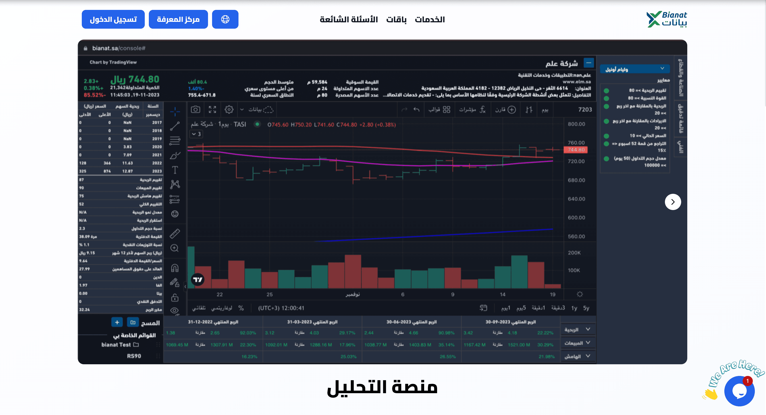 Bianat — Stock Market Analytics — Analytics · Fintech project screenshot